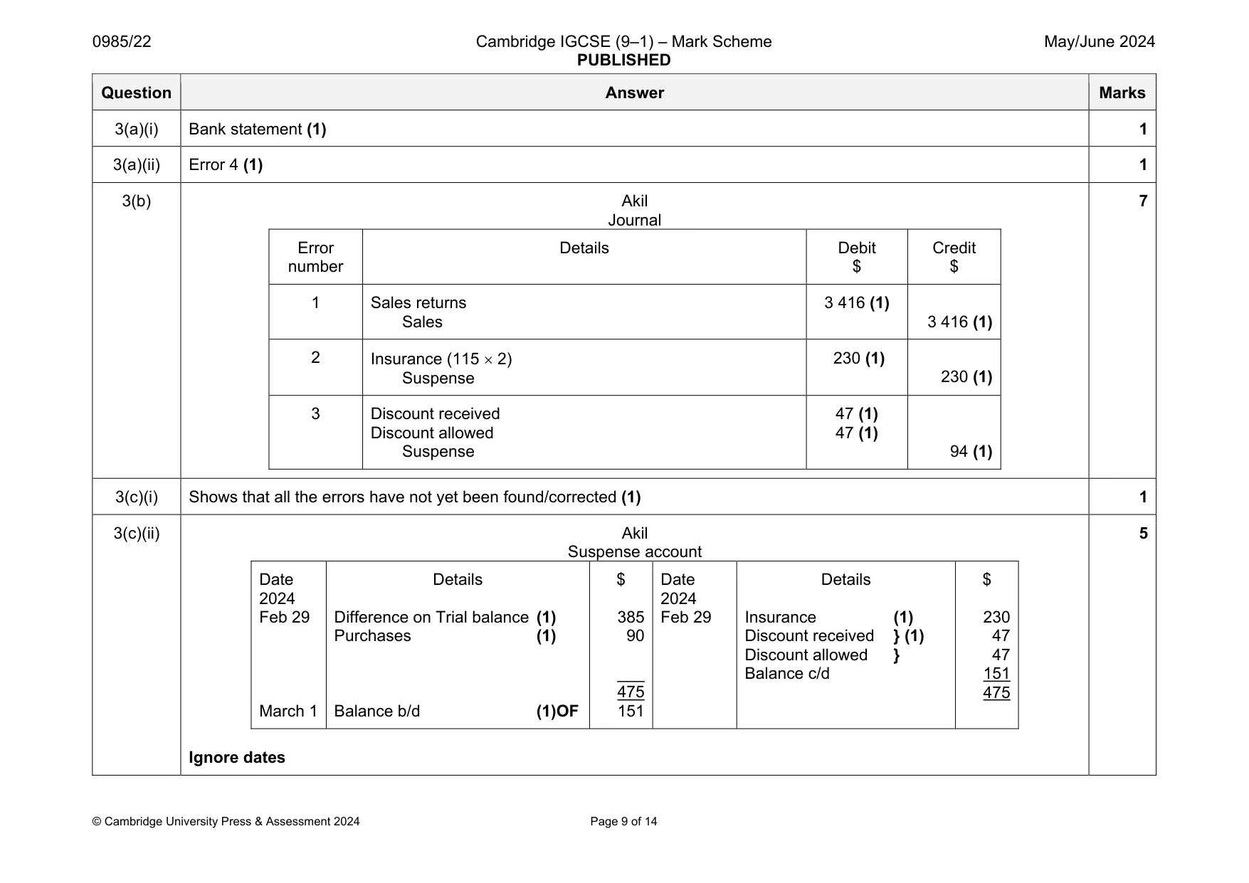 Mark scheme, page 9 of 14