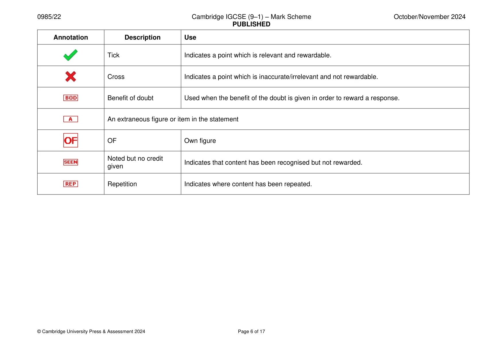 Mark scheme, page 6 of 17