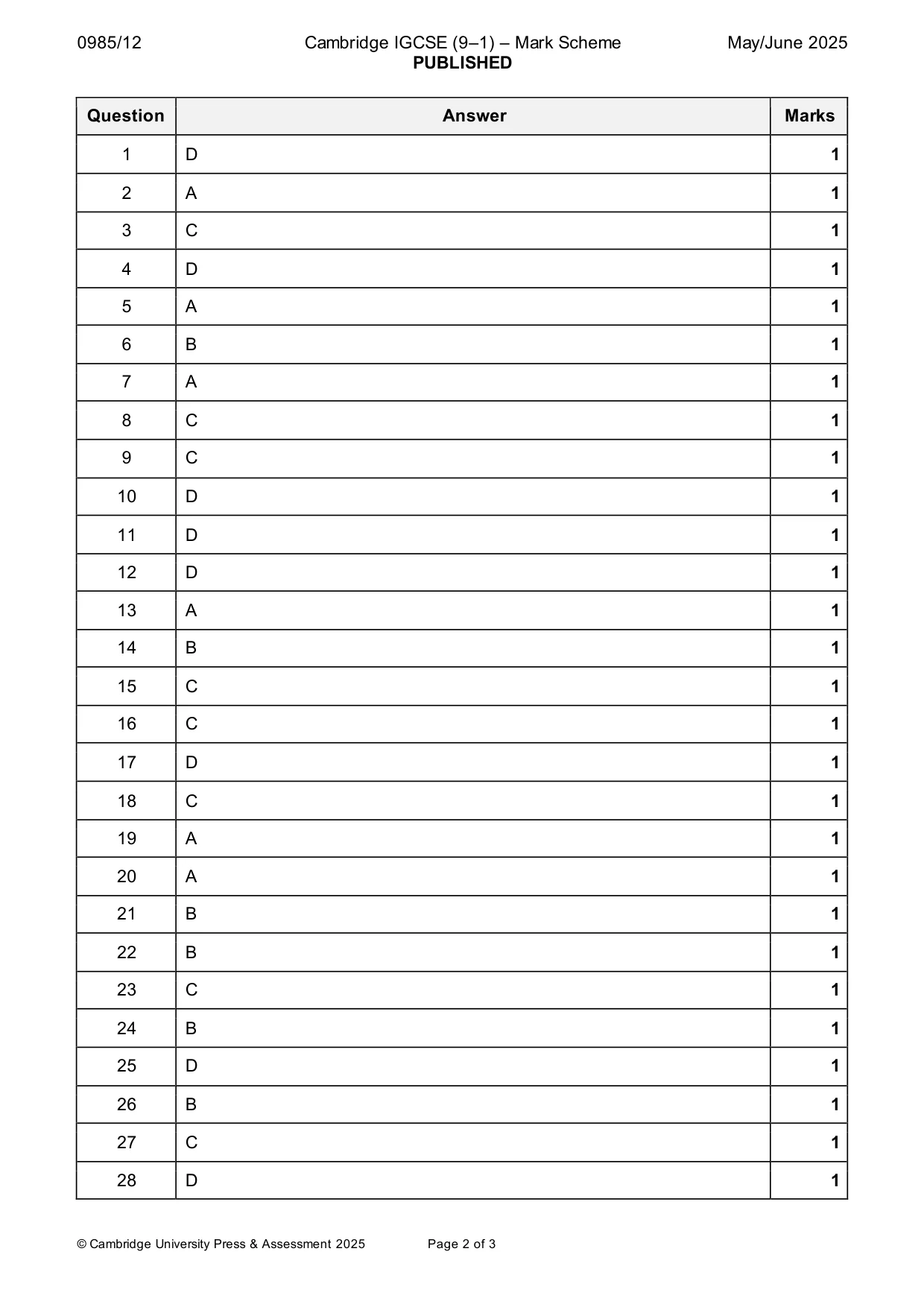Mark scheme, page 2 of 3