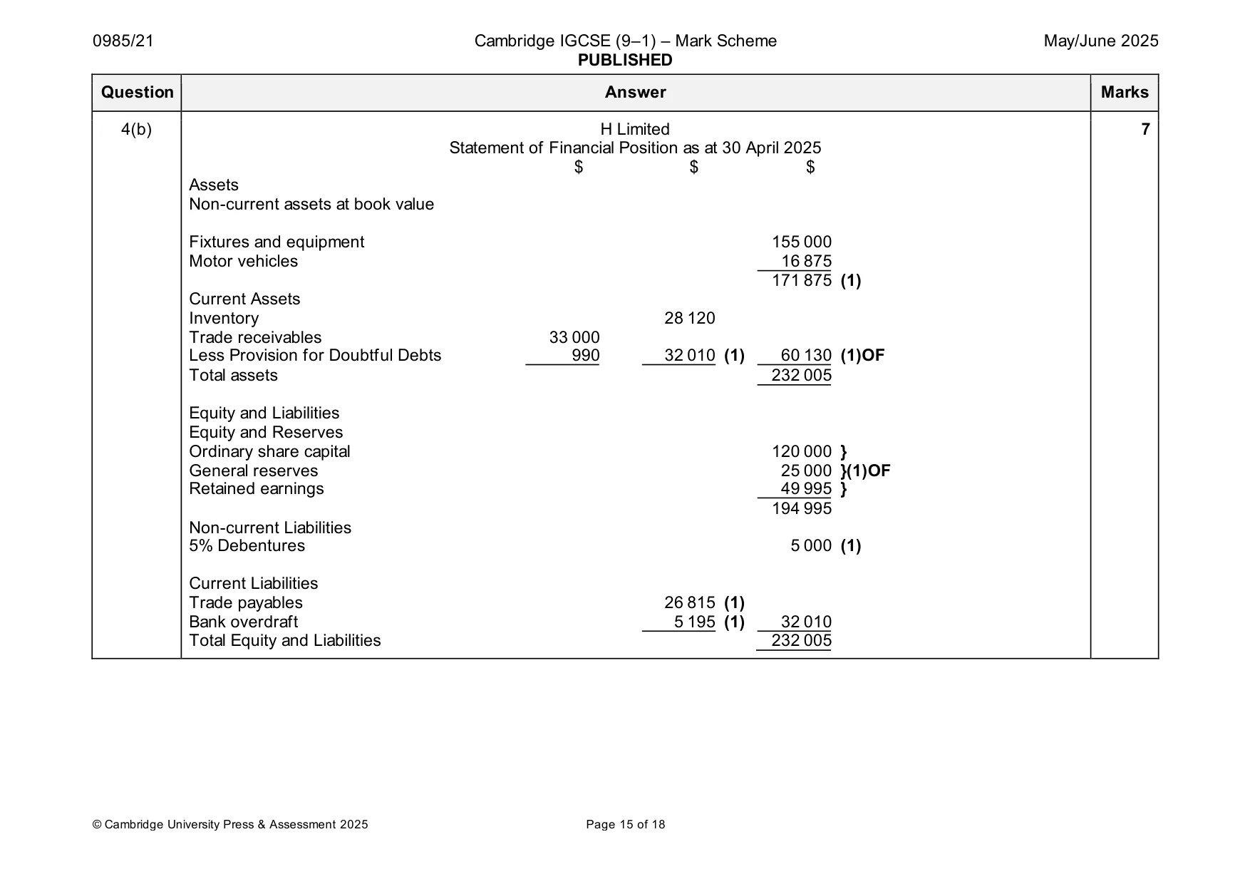 Mark scheme, page 15 of 18