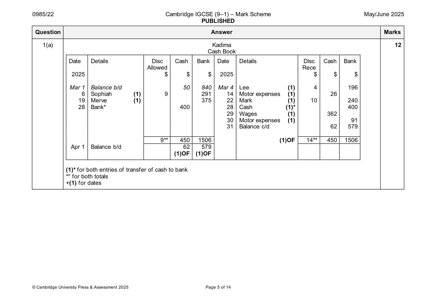 Mark scheme, page 5 of 14