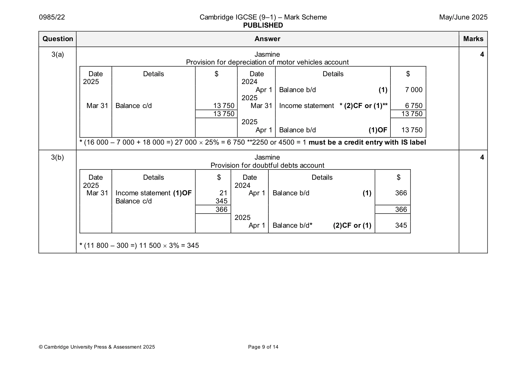 Mark scheme, page 9 of 14