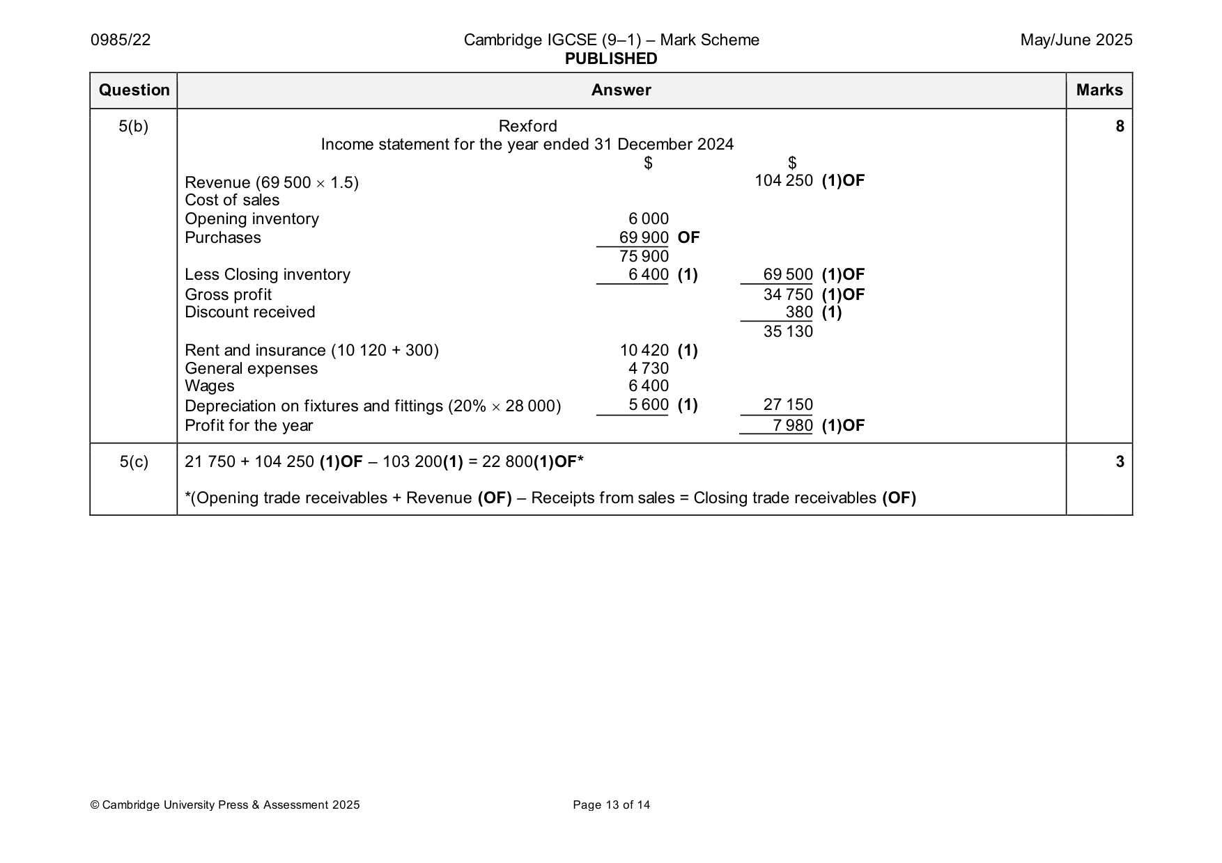 Mark scheme, page 13 of 14