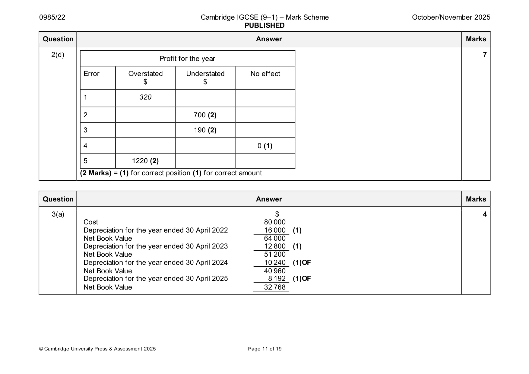Mark scheme, page 11 of 19