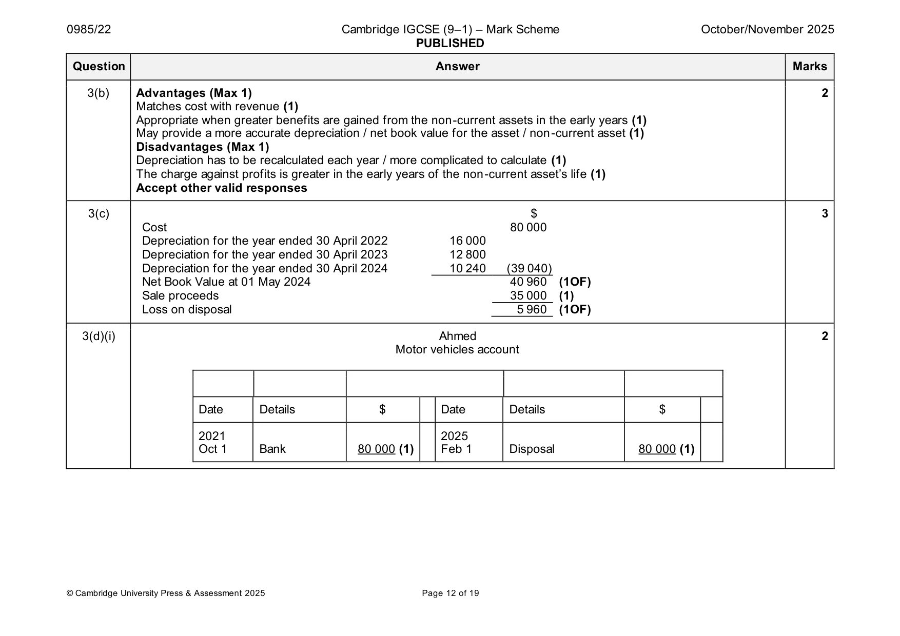 Mark scheme, page 12 of 19