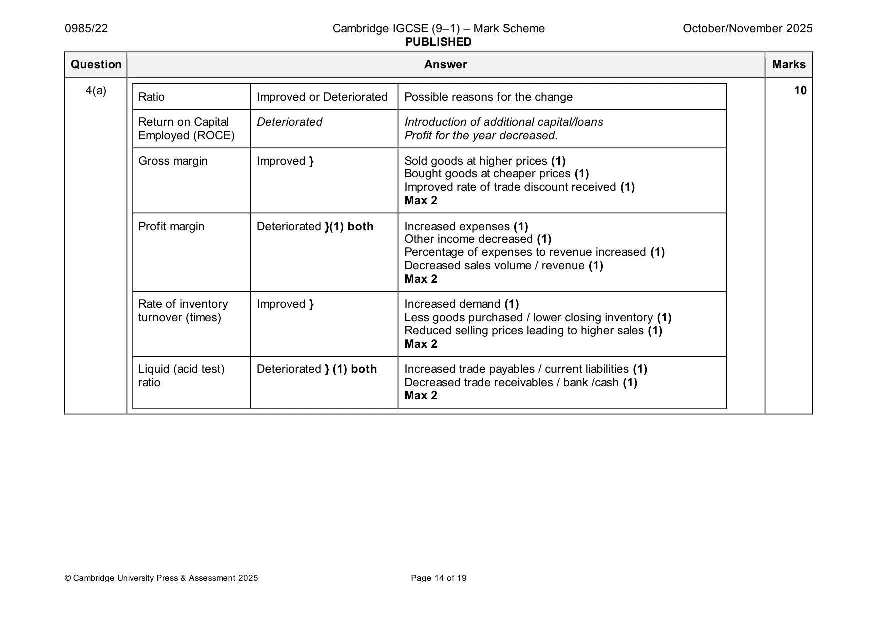 Mark scheme, page 14 of 19