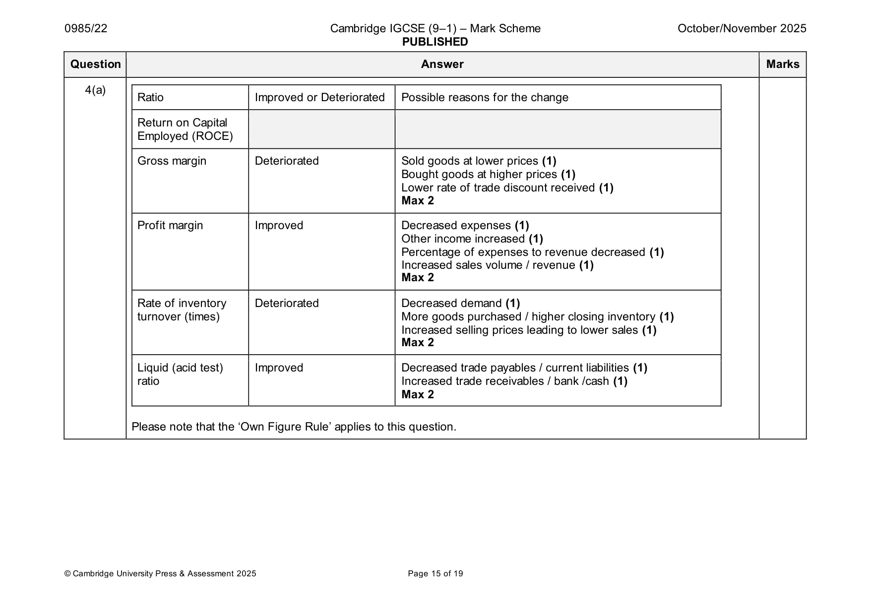 Mark scheme, page 15 of 19