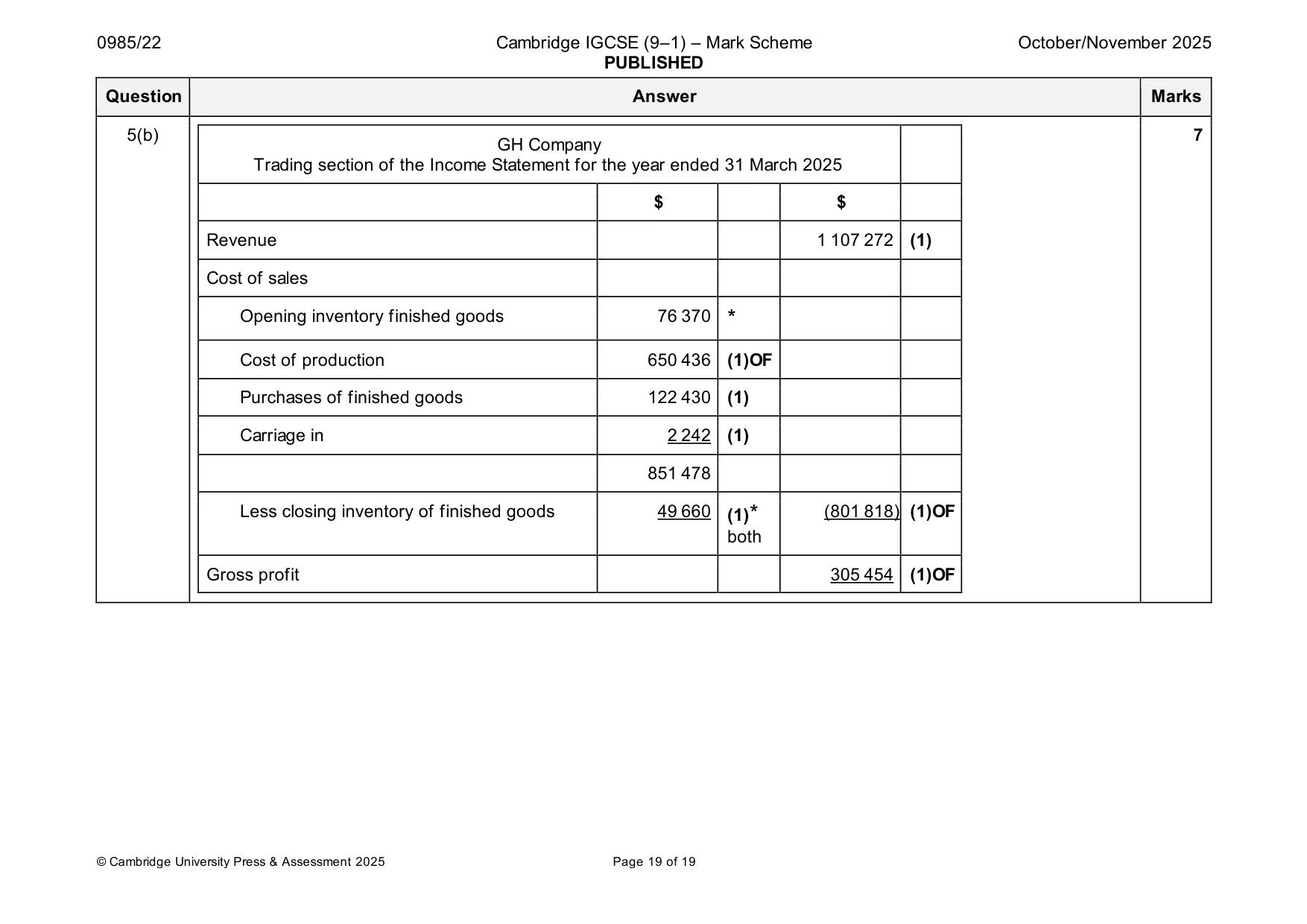 Mark scheme, page 19 of 19