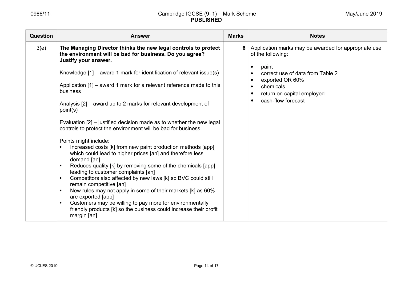 Mark scheme, page 14 of 17