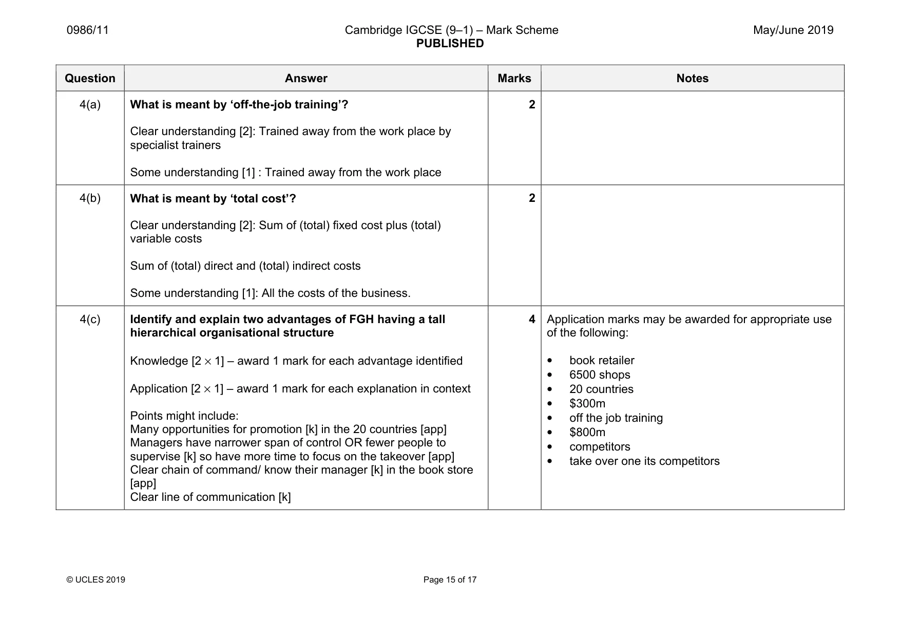Mark scheme, page 15 of 17