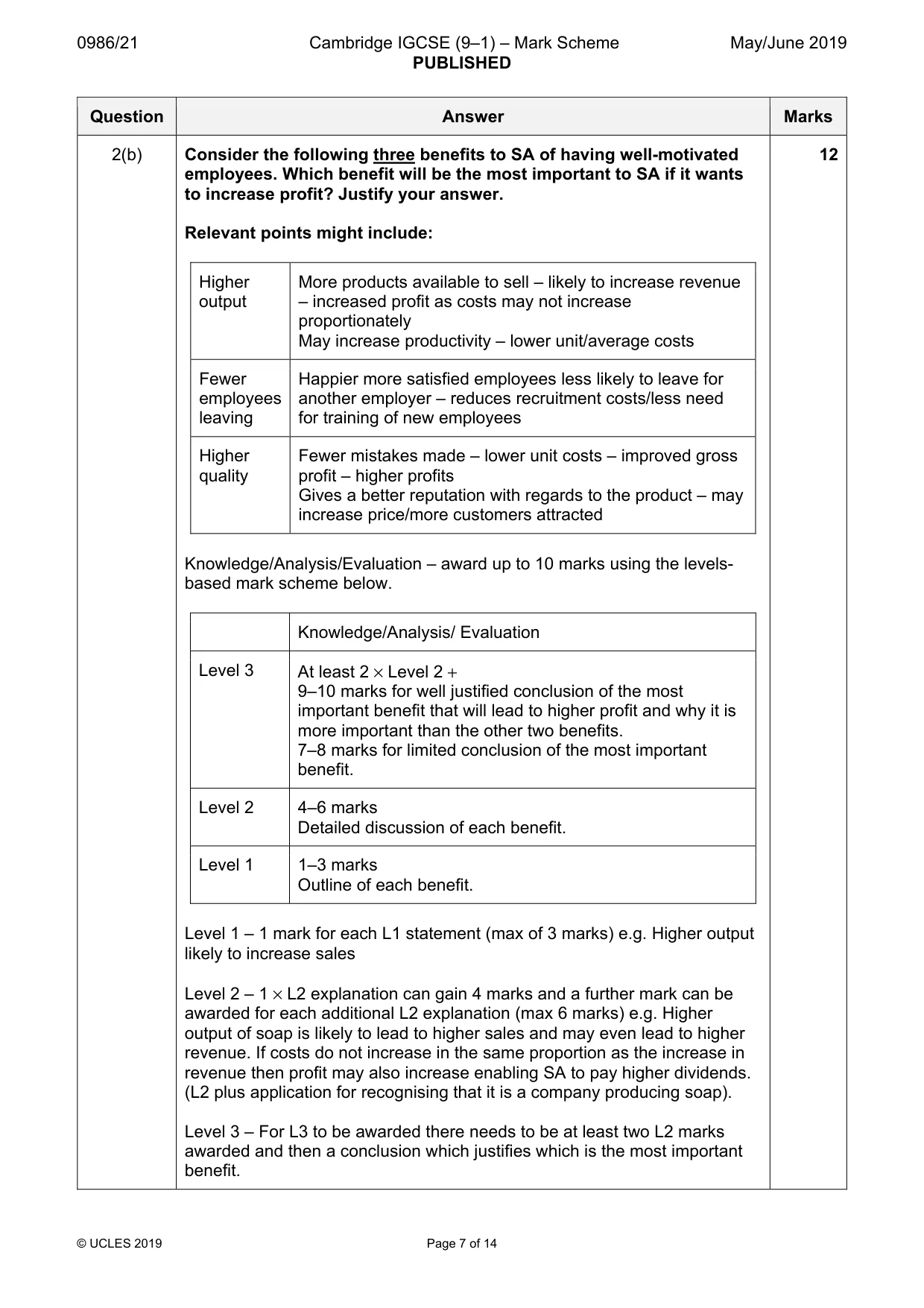 Mark scheme, page 7 of 14