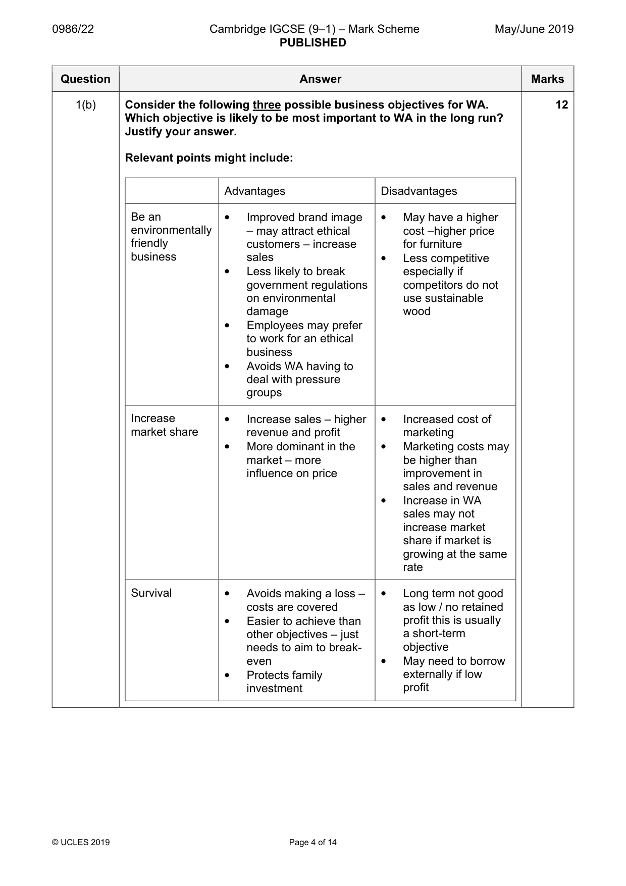 Mark scheme, page 4 of 14