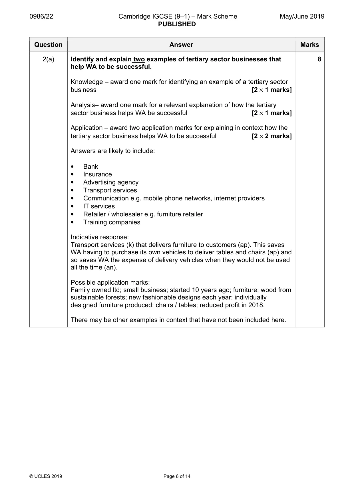 Mark scheme, page 6 of 14