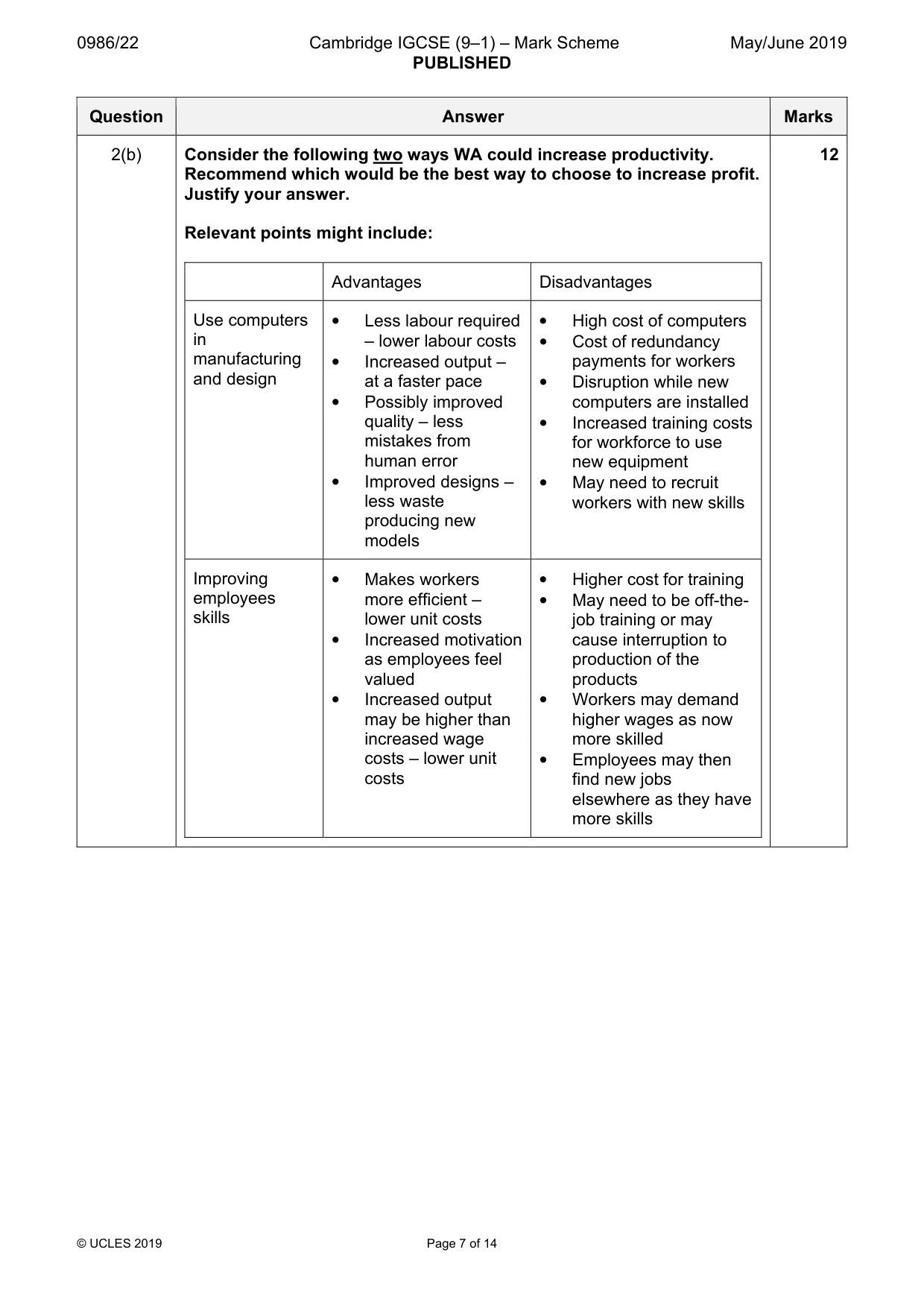 Mark scheme, page 7 of 14