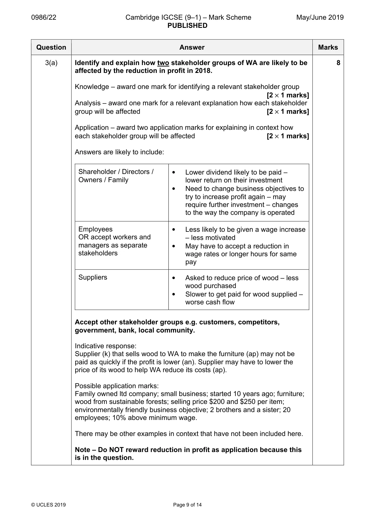 Mark scheme, page 9 of 14
