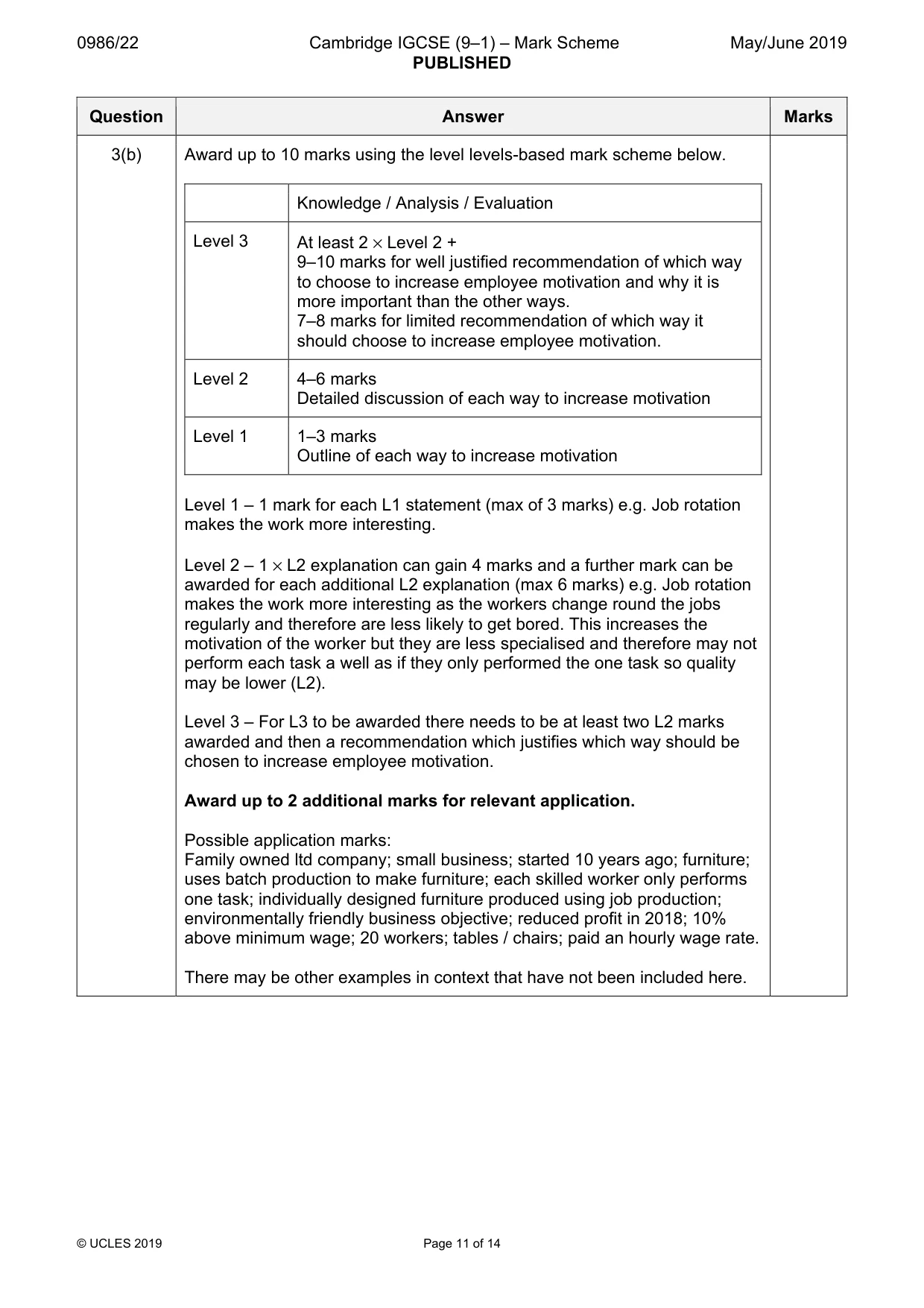 Mark scheme, page 11 of 14
