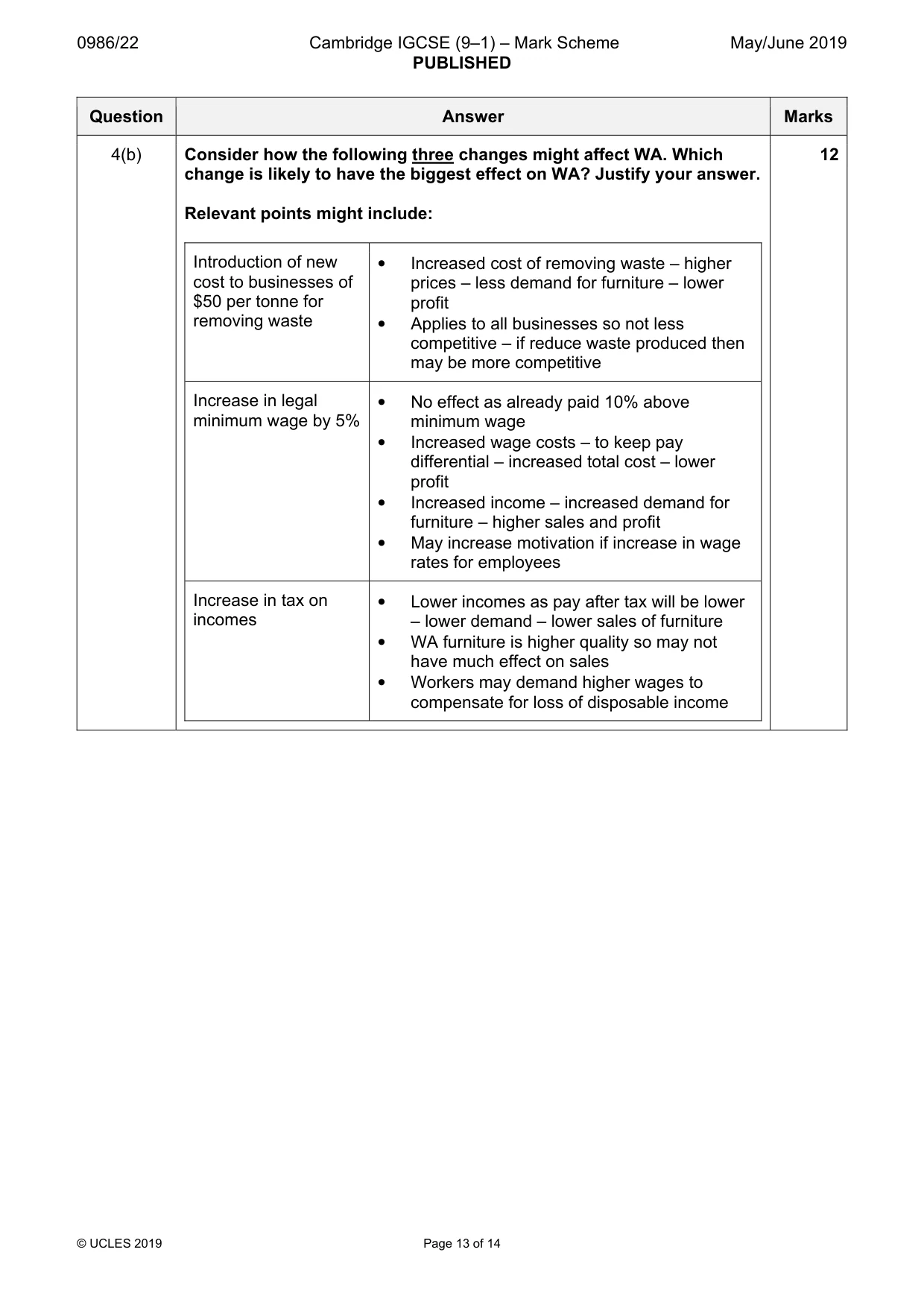 Mark scheme, page 13 of 14