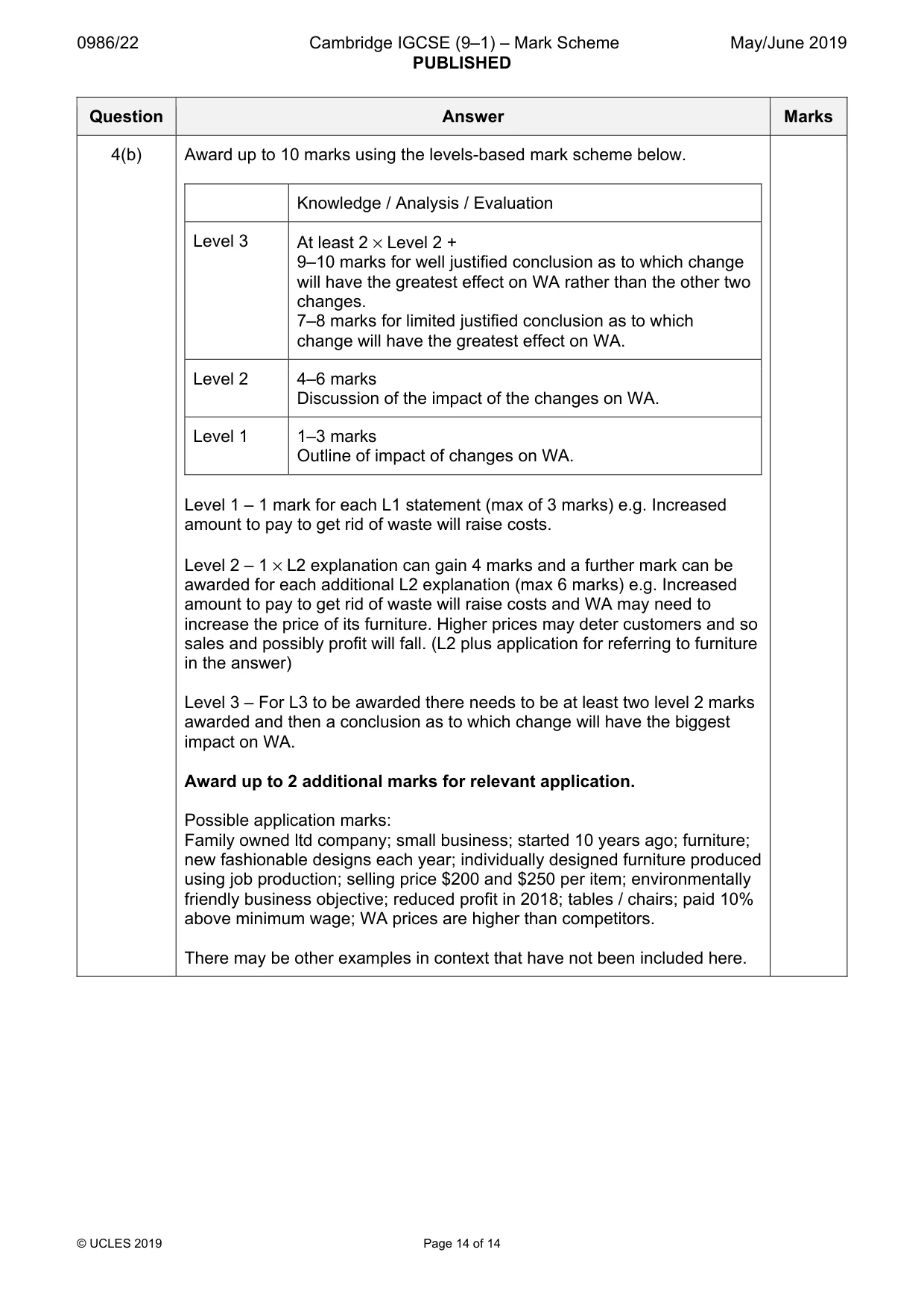 Mark scheme, page 14 of 14