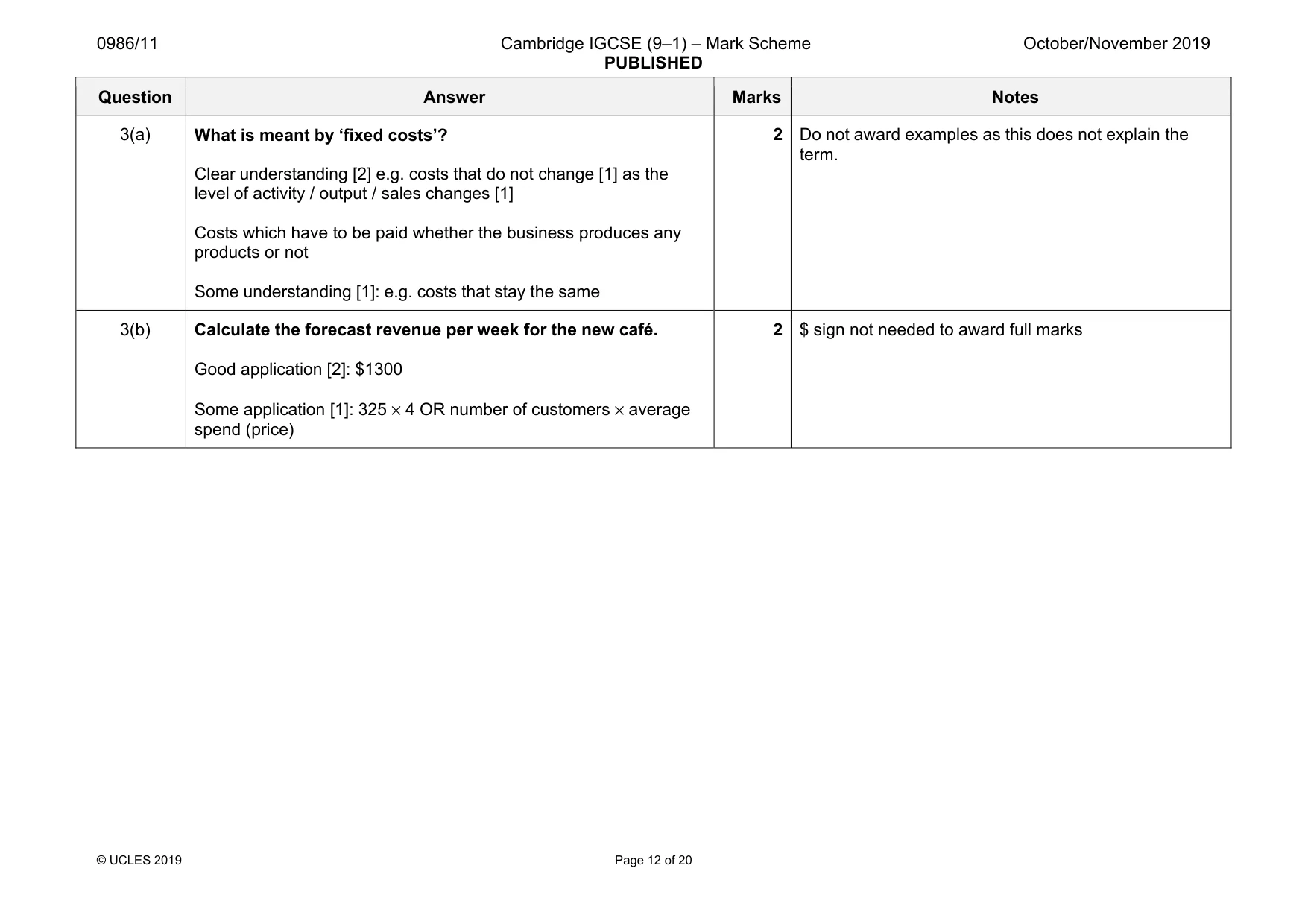 Mark scheme, page 12 of 20
