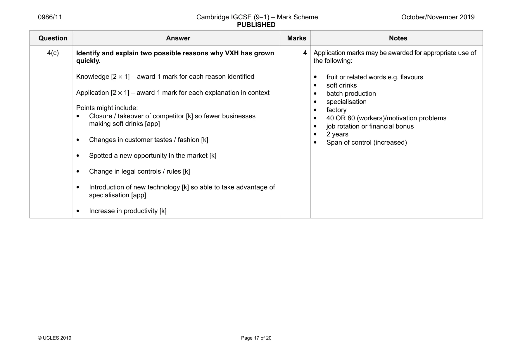 Mark scheme, page 17 of 20