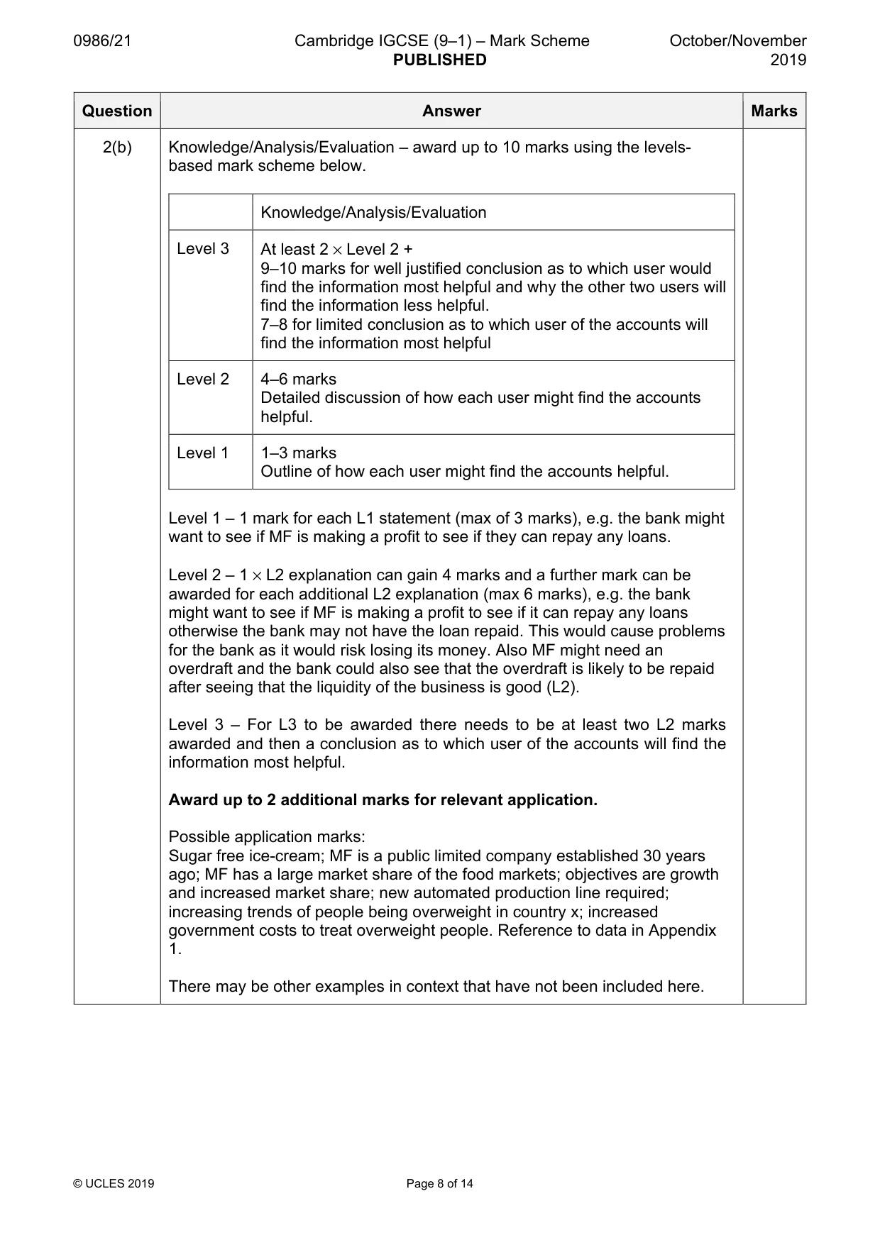 Mark scheme, page 8 of 14