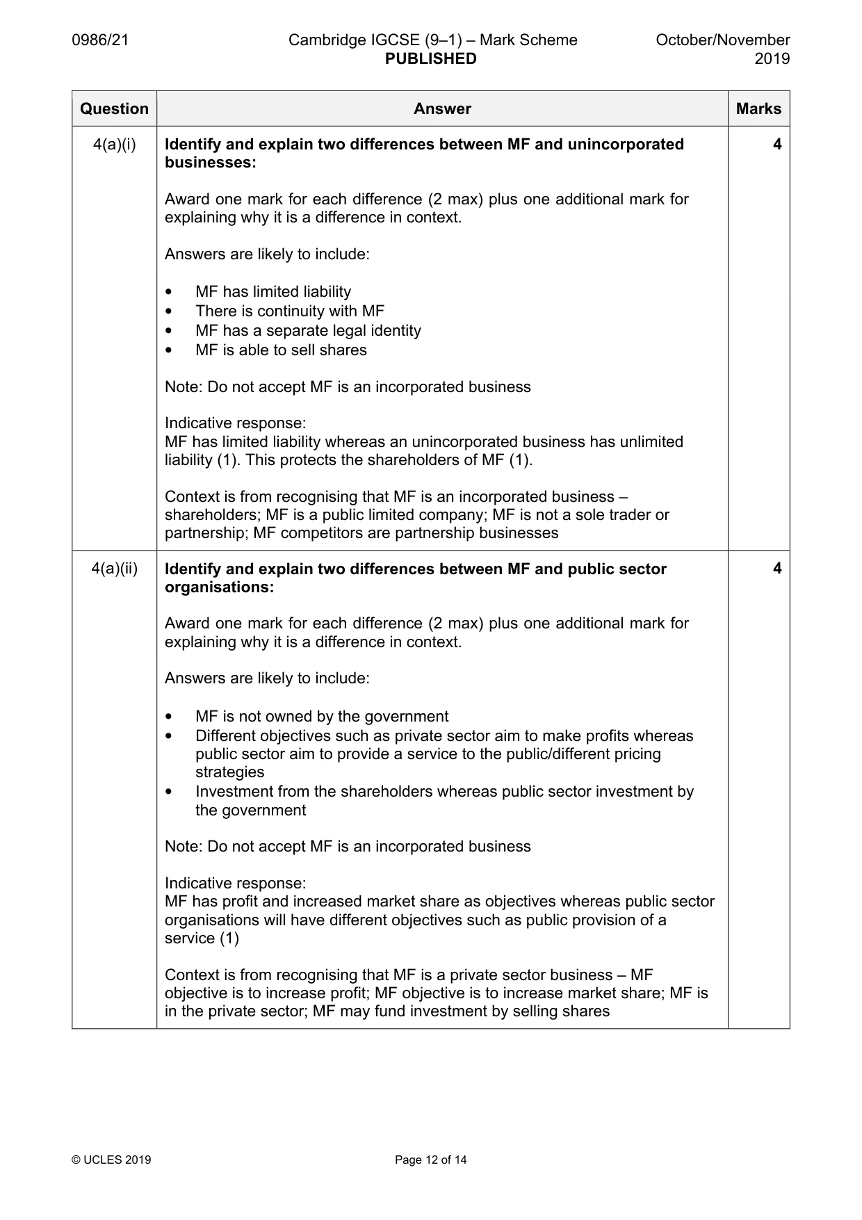 Mark scheme, page 12 of 14