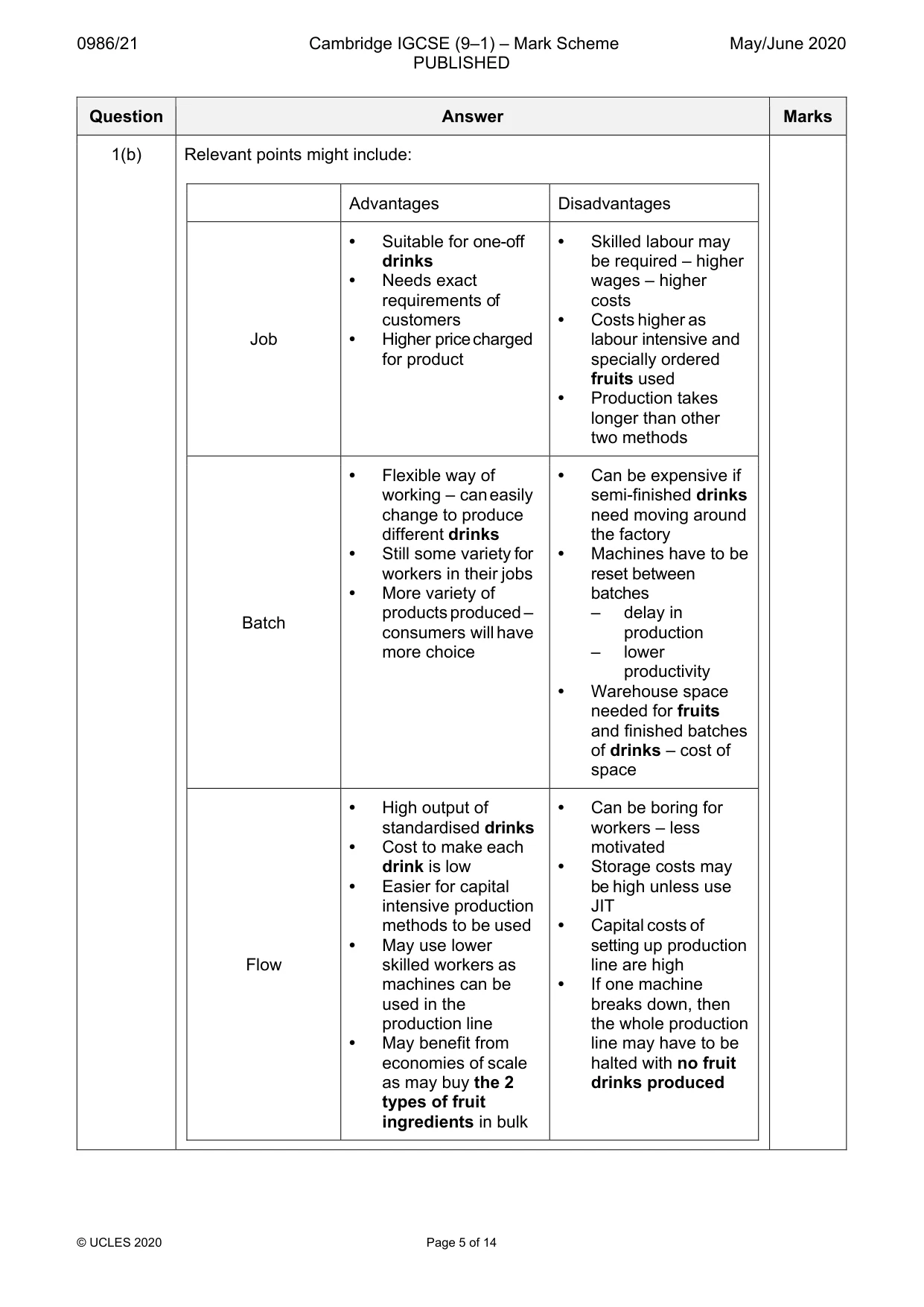 Mark scheme, page 5 of 14