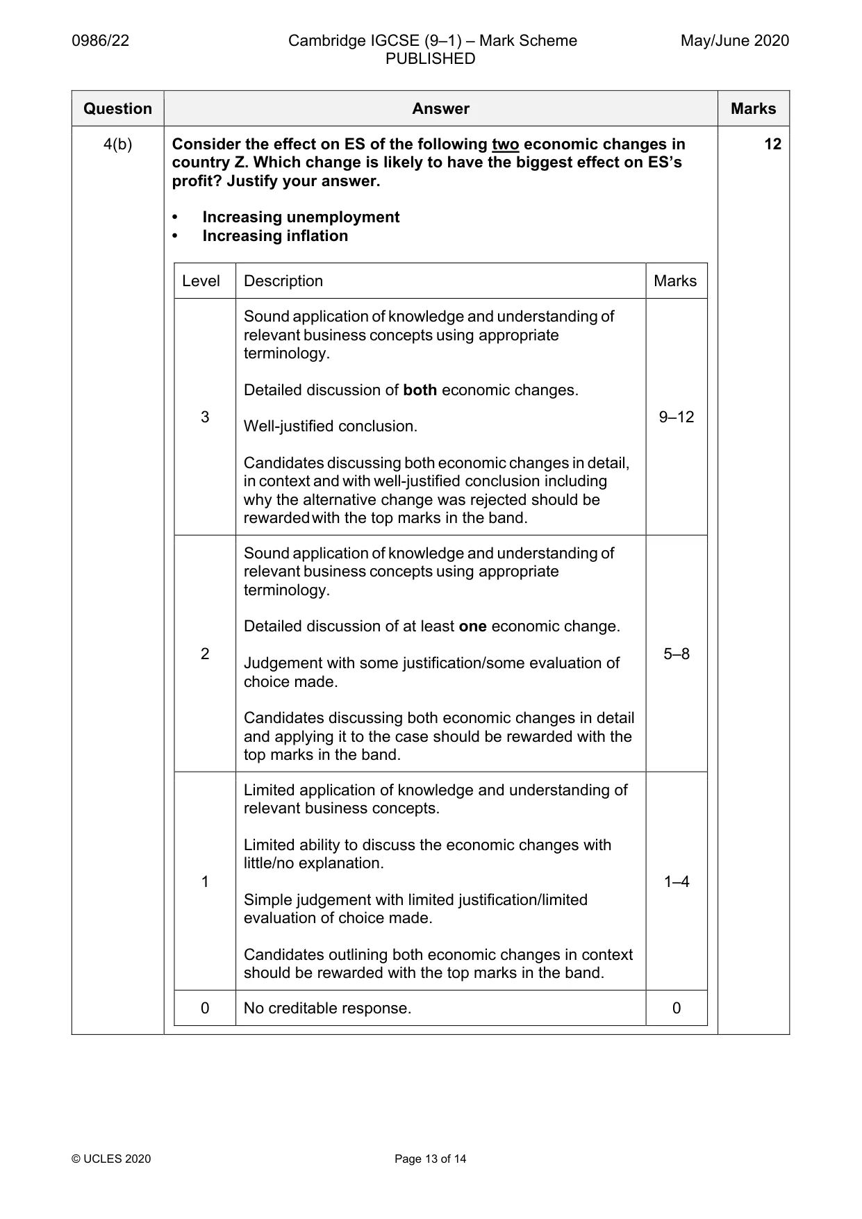 Mark scheme, page 13 of 14