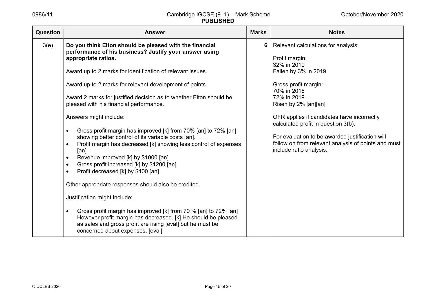 Mark scheme, page 15 of 20