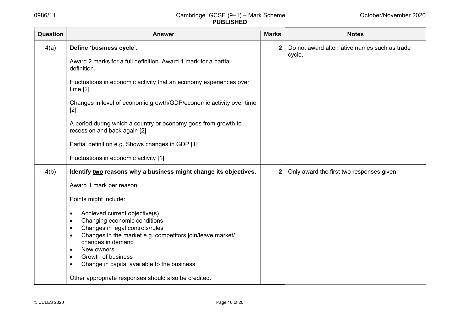 Mark scheme, page 16 of 20