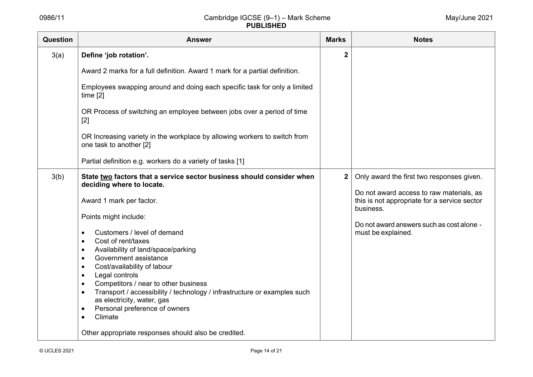 Mark scheme, page 14 of 21