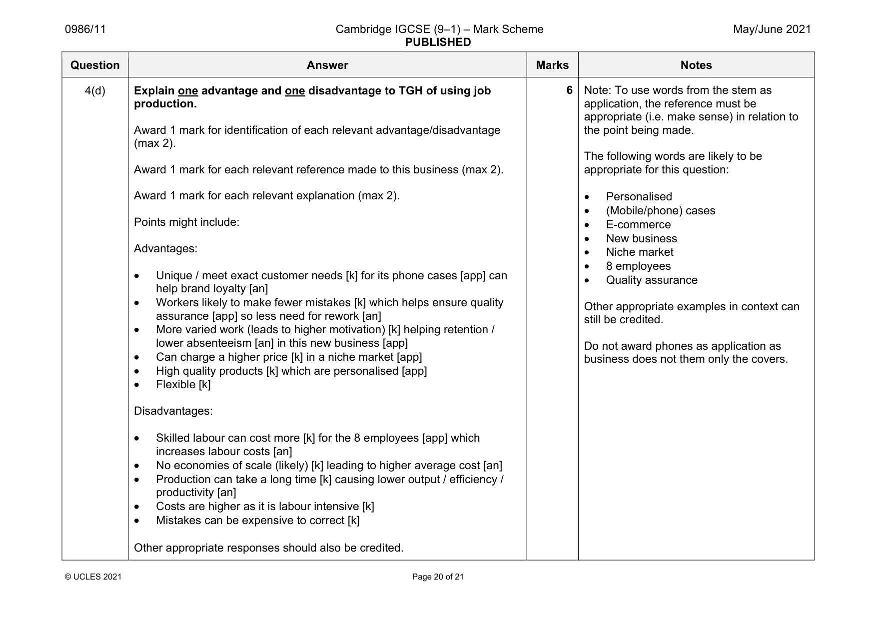 Mark scheme, page 20 of 21