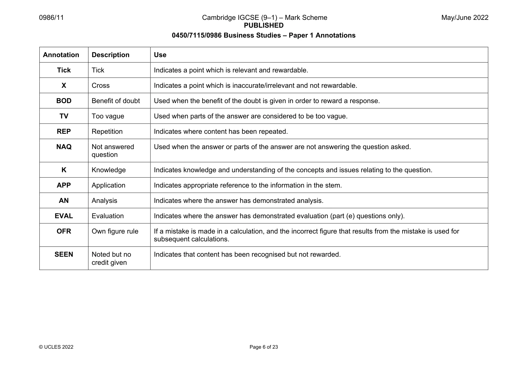 Mark scheme, page 6 of 23