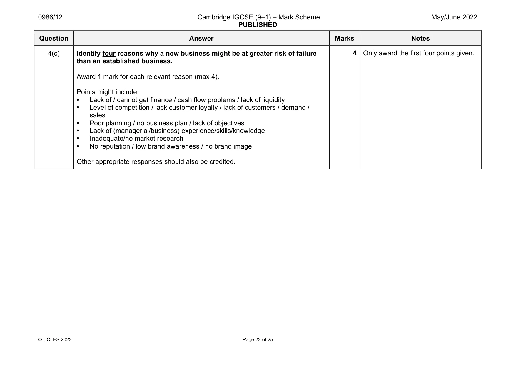 Mark scheme, page 22 of 25