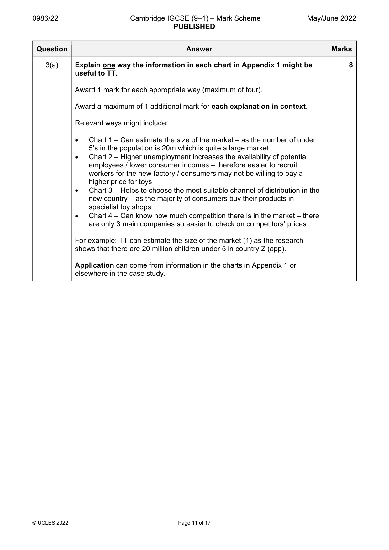 Mark scheme, page 11 of 17