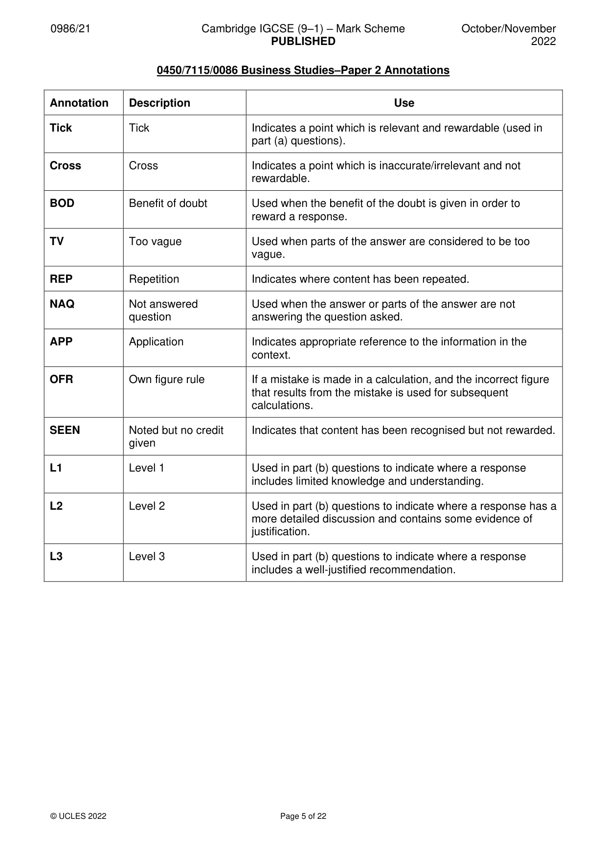 Mark scheme, page 5 of 22