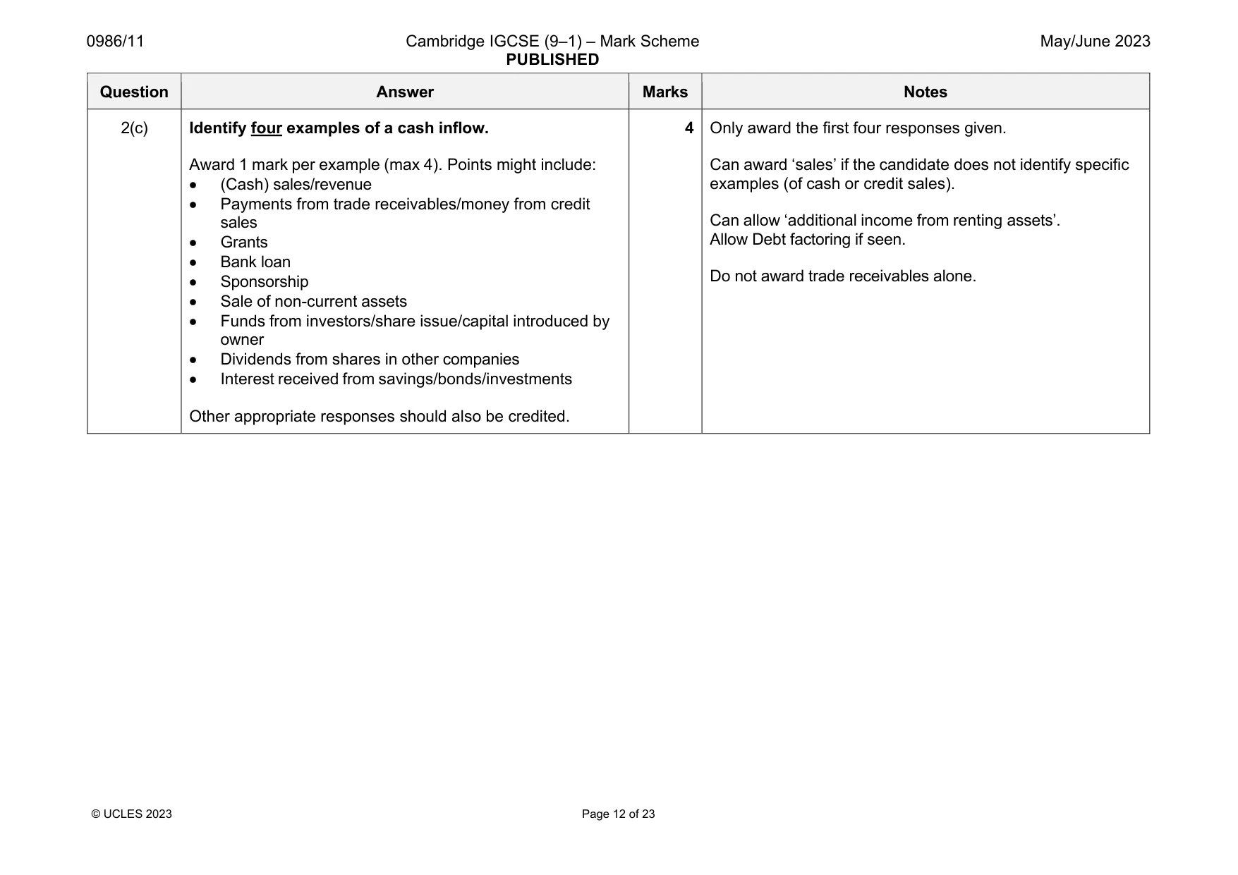 Mark scheme, page 12 of 23