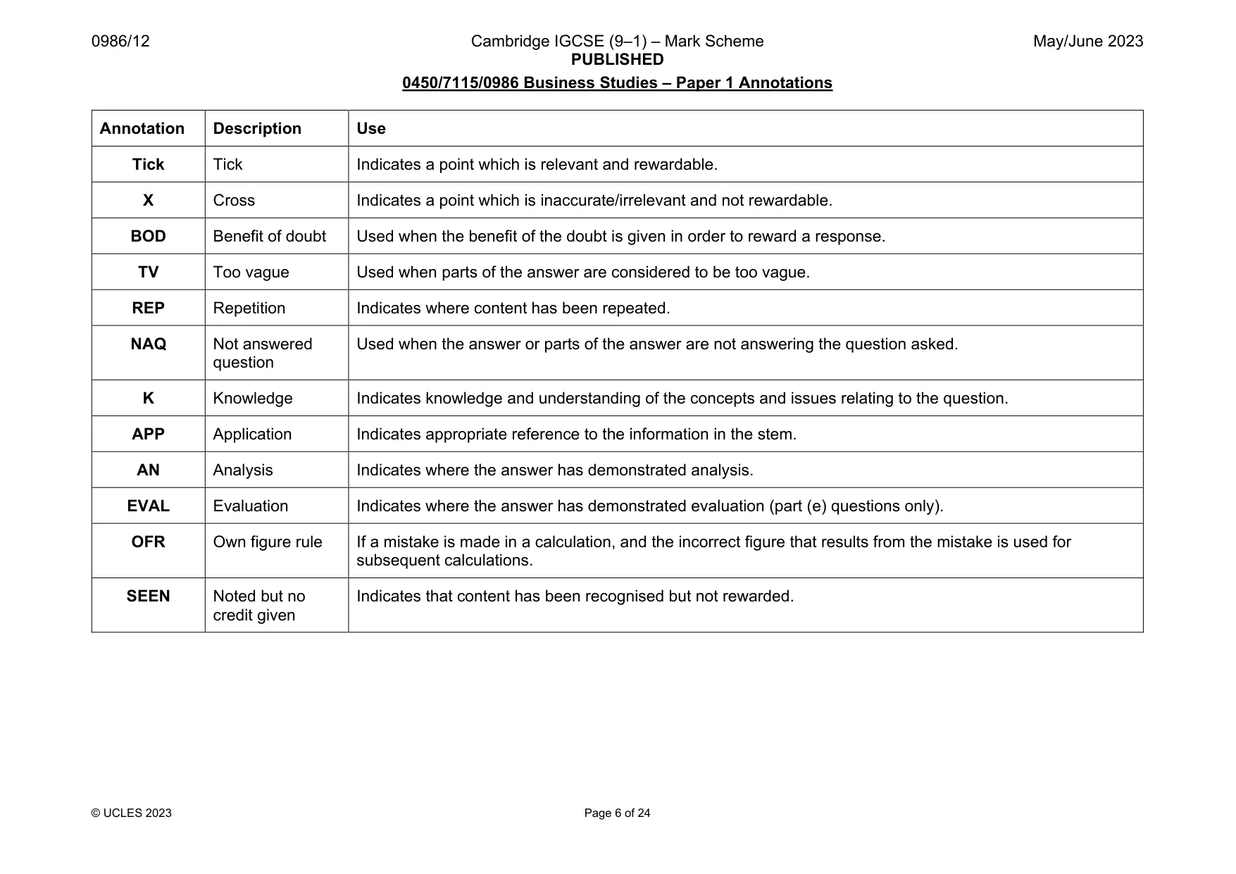 Mark scheme, page 6 of 24