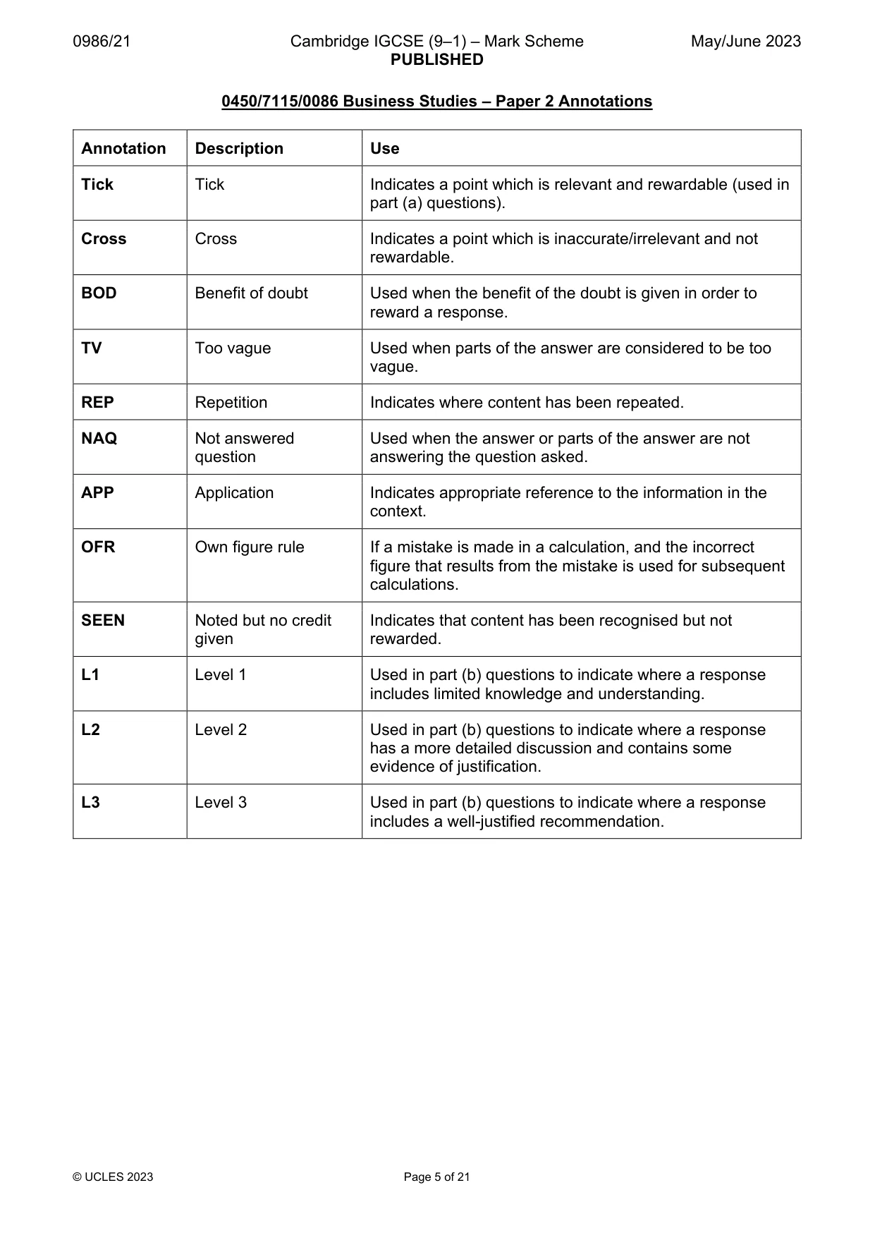 Mark scheme, page 5 of 21