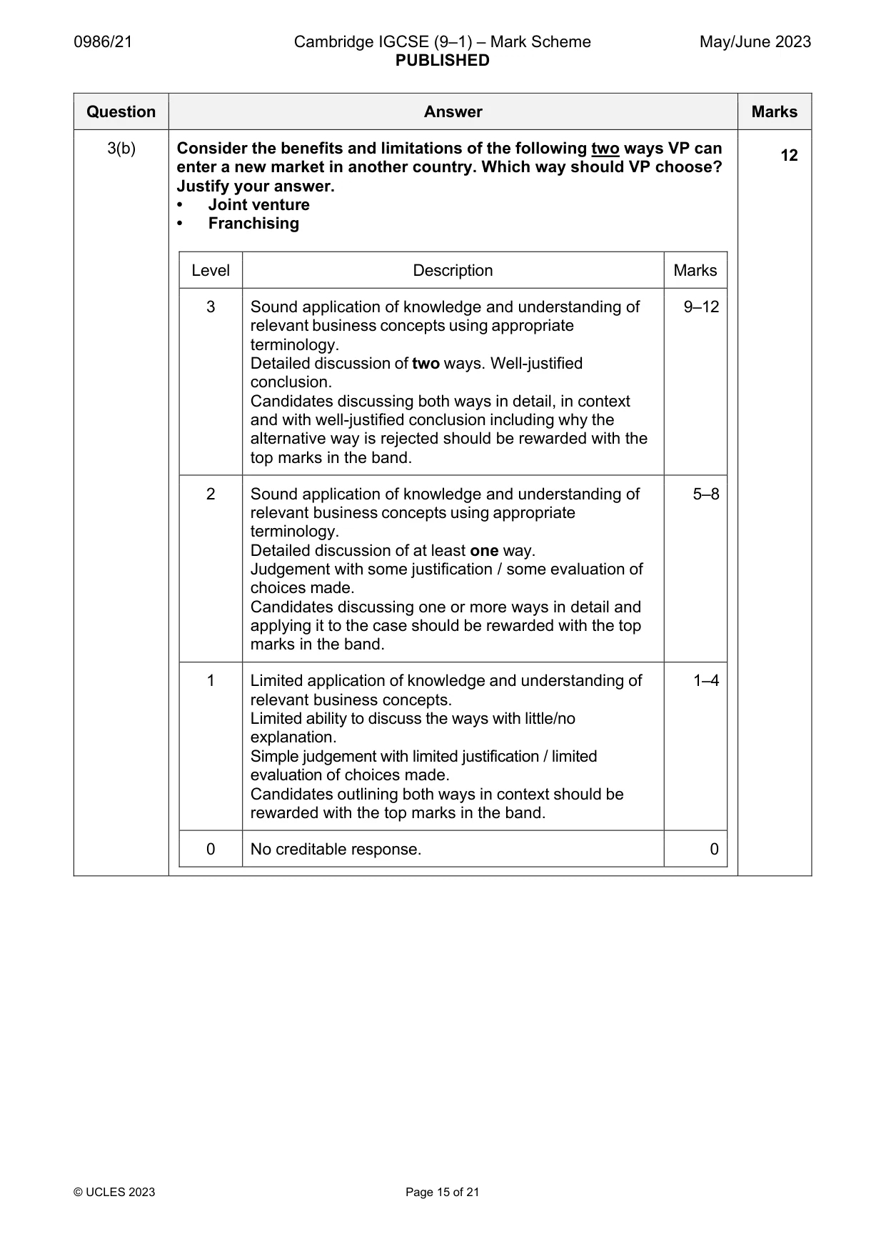 Mark scheme, page 15 of 21