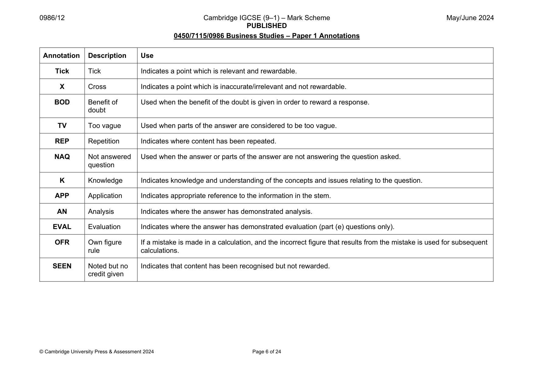 Mark scheme, page 6 of 24