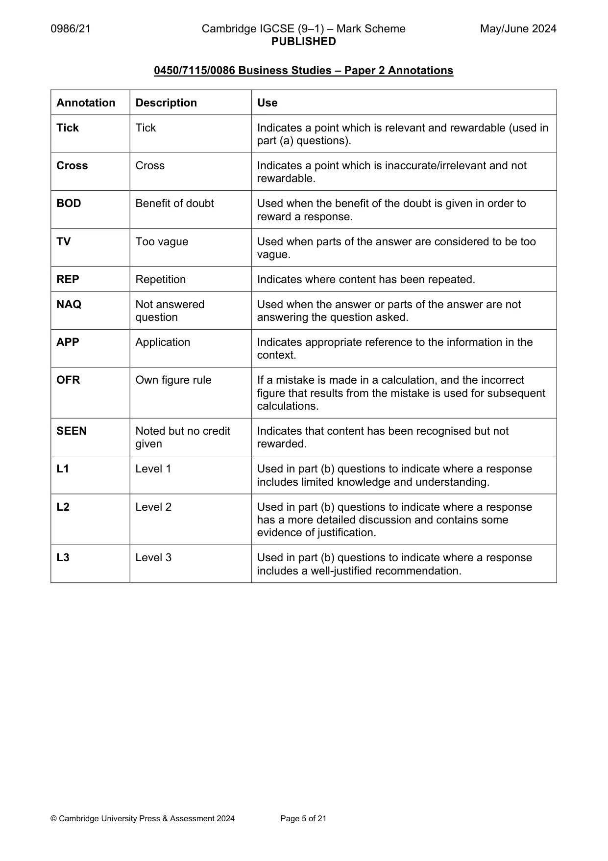 Mark scheme, page 5 of 21