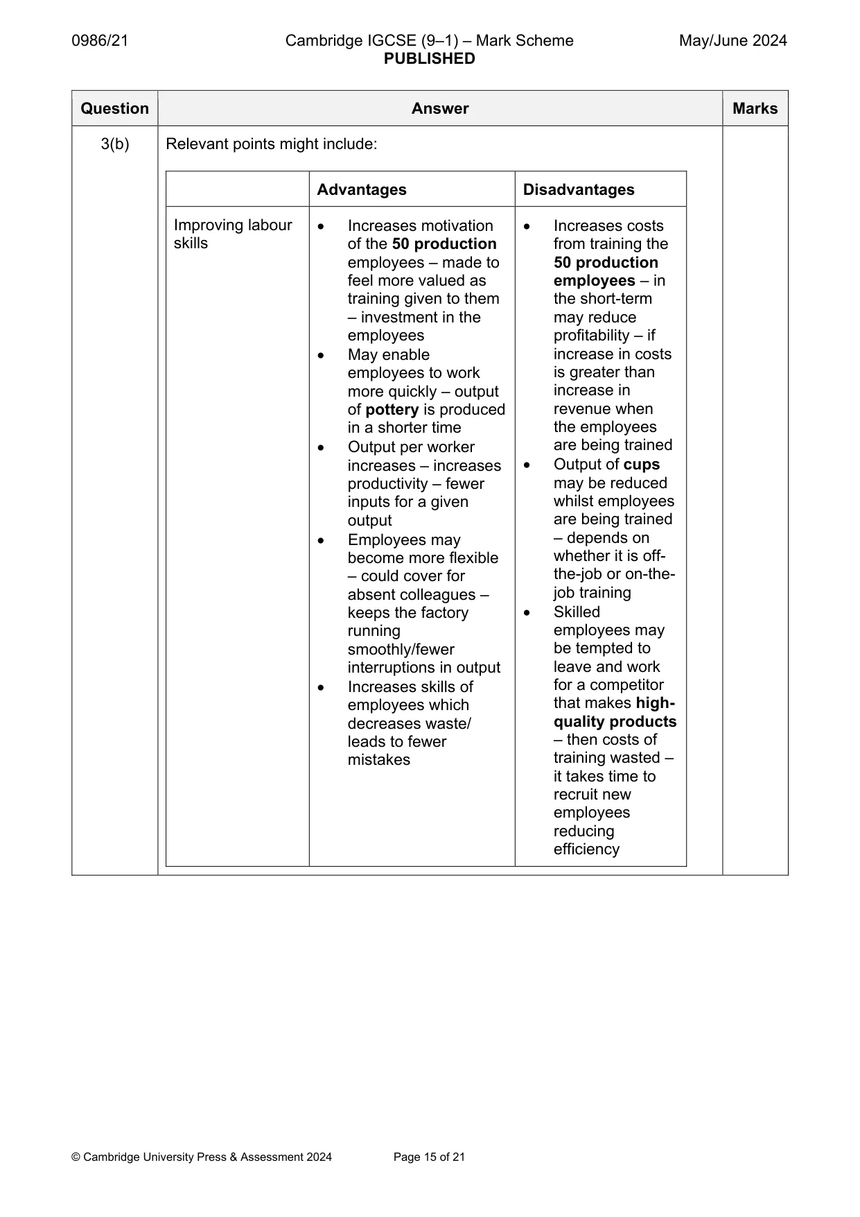 Mark scheme, page 15 of 21