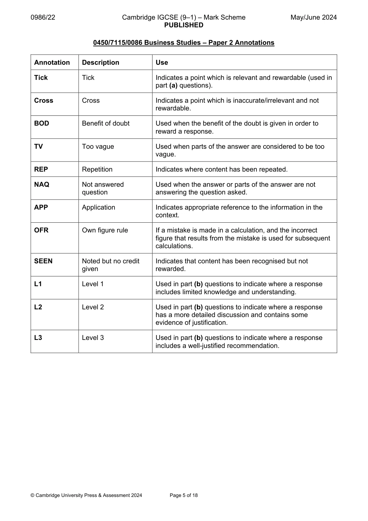 Mark scheme, page 5 of 18