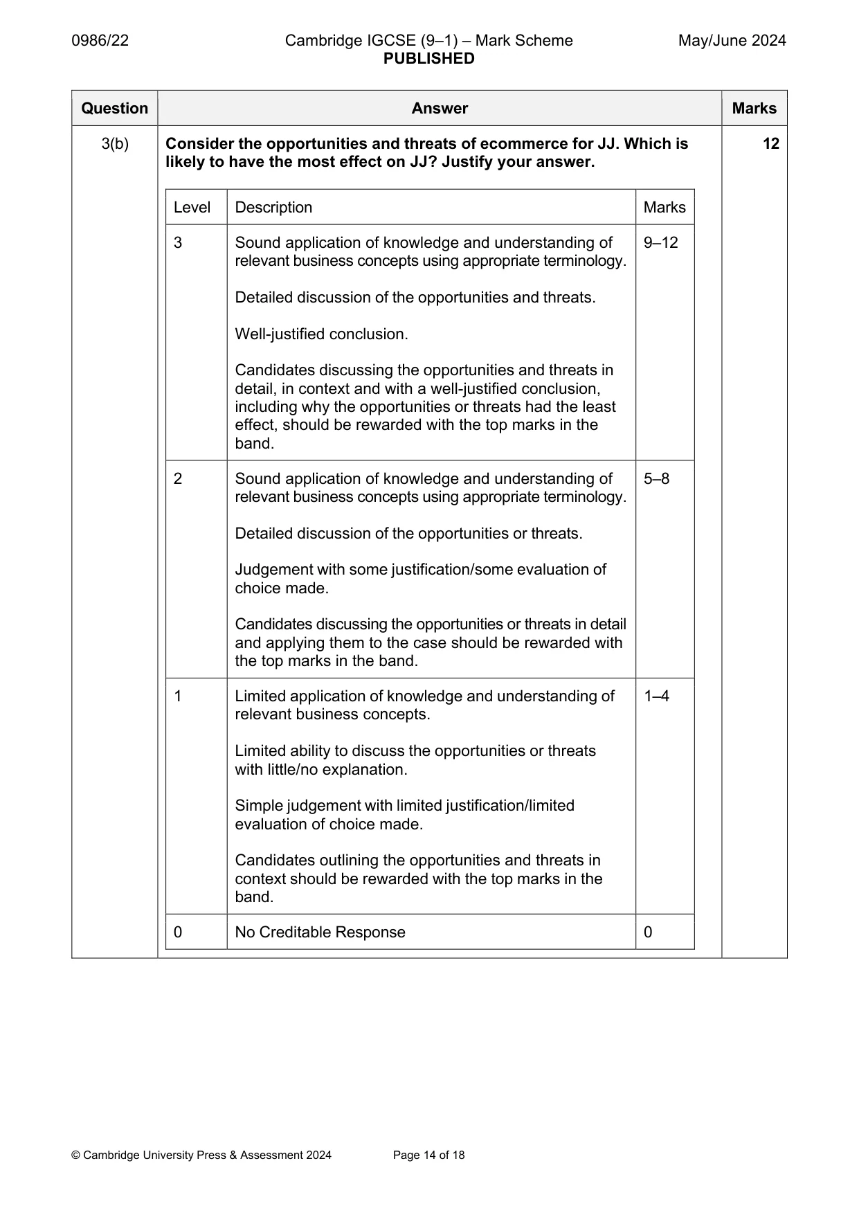 Mark scheme, page 14 of 18