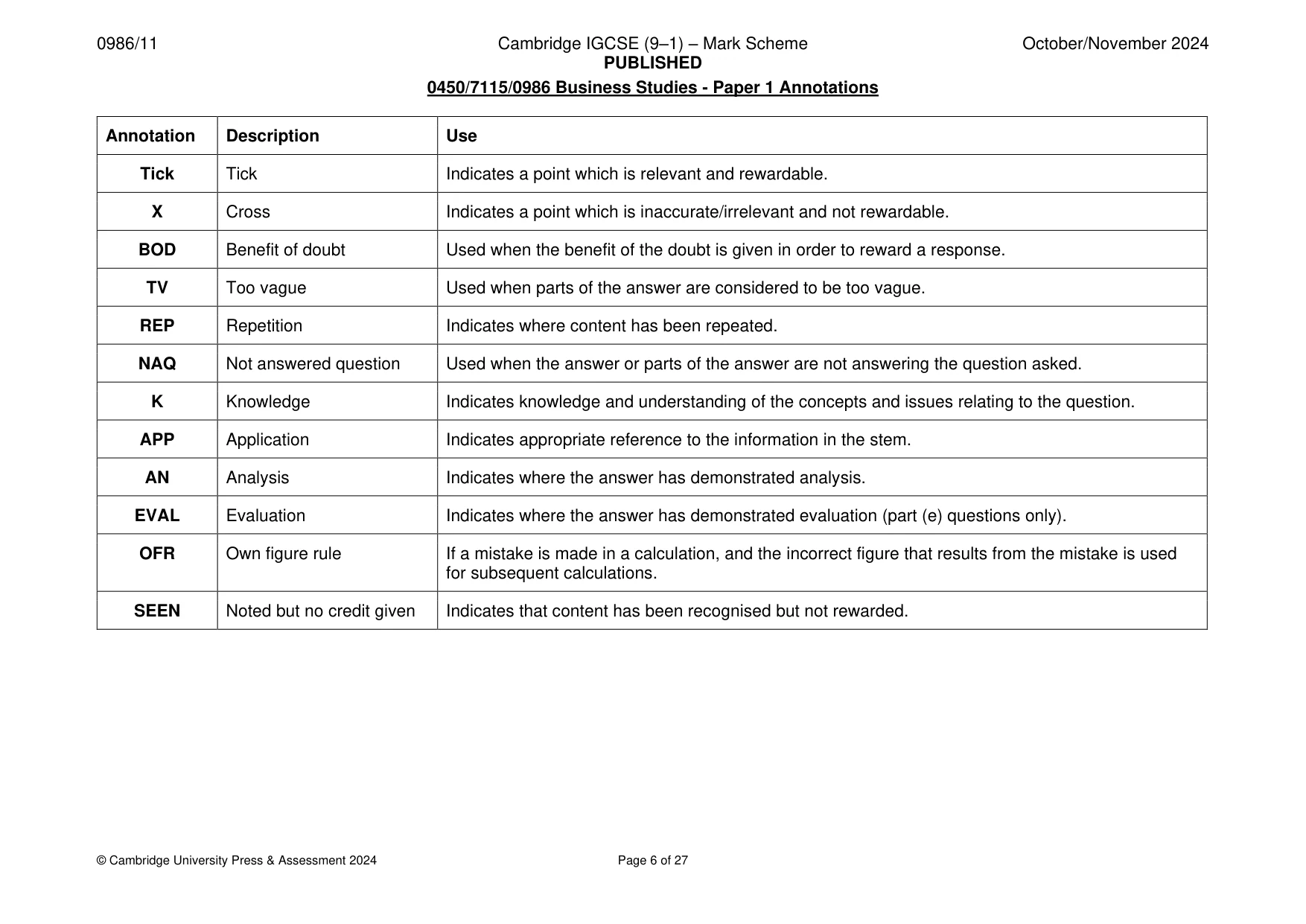 Mark scheme, page 6 of 27