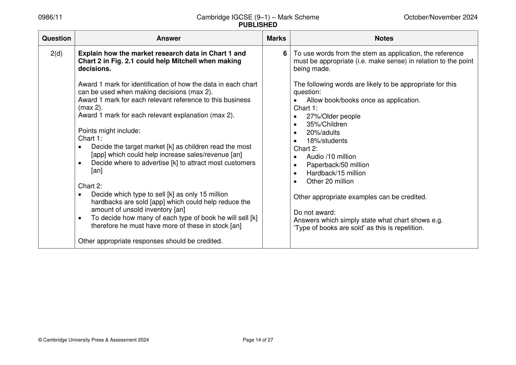 Mark scheme, page 14 of 27
