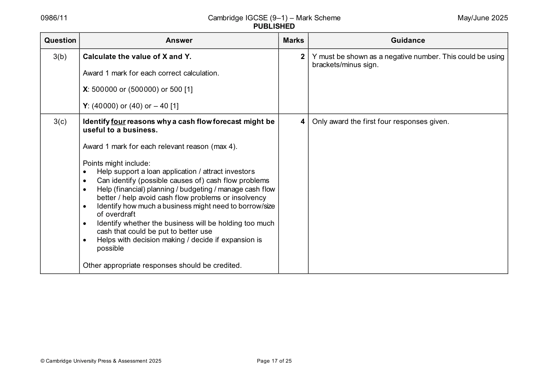 Mark scheme, page 17 of 25