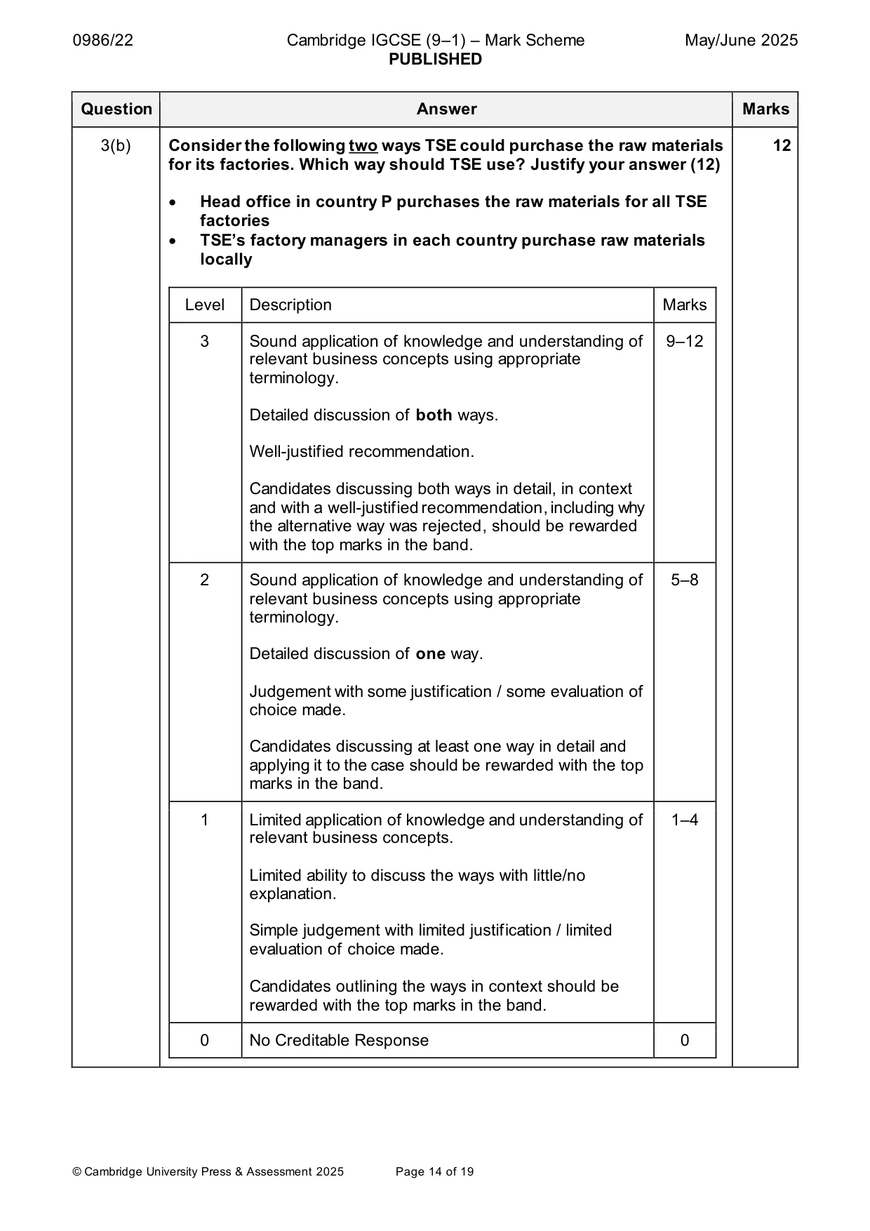 Mark scheme, page 14 of 19
