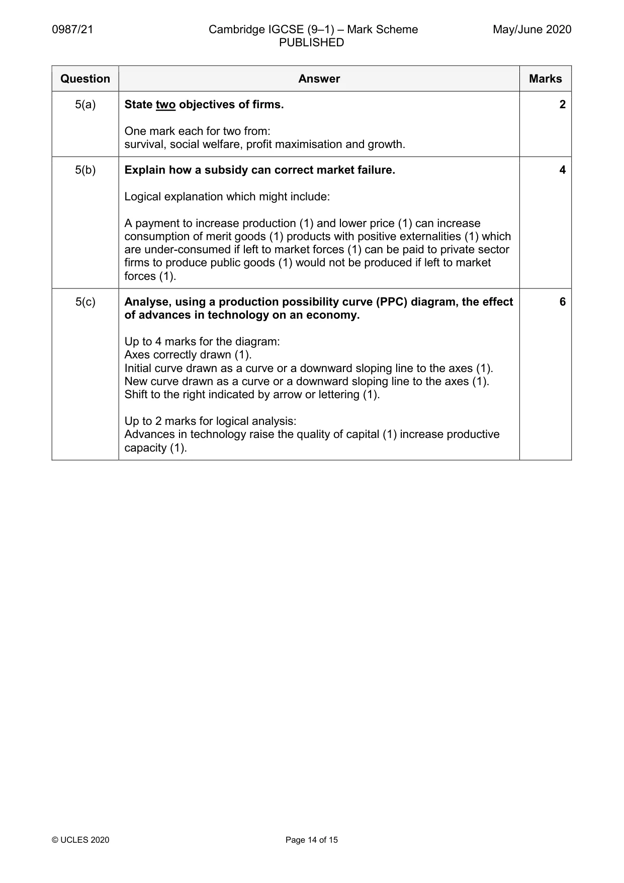 Mark scheme, page 14 of 15